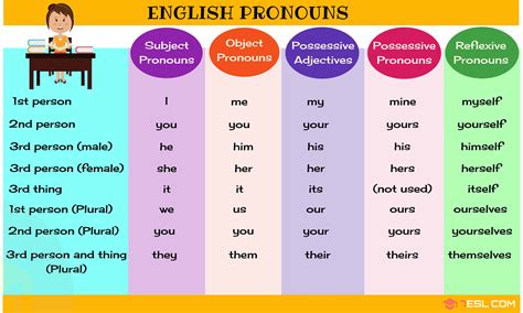 she pronoun meaning.